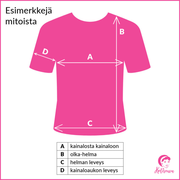 Esimerkkejä mitoista | Kotirouva