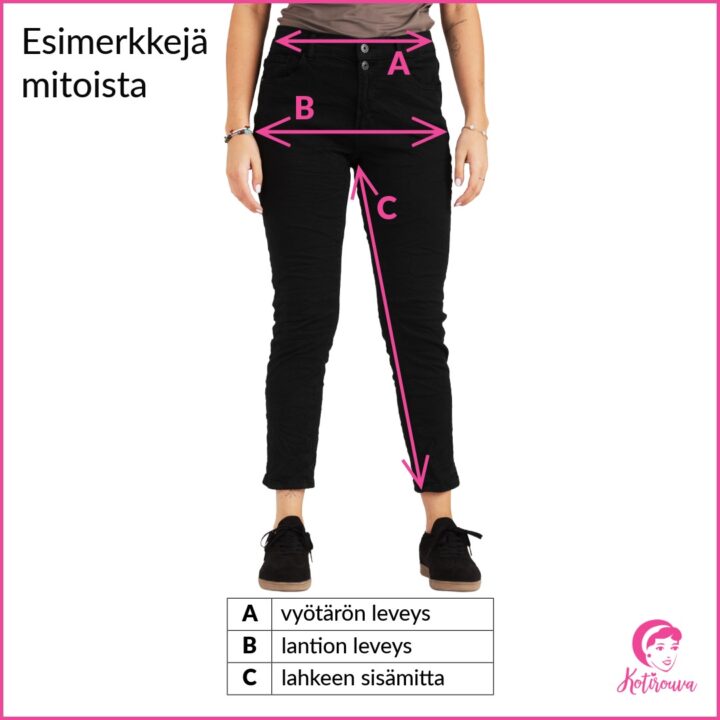 Esimerkkejä mitoista | Kotirouva